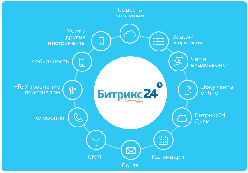Битрикс24 - для Городской администрации в Каспийске